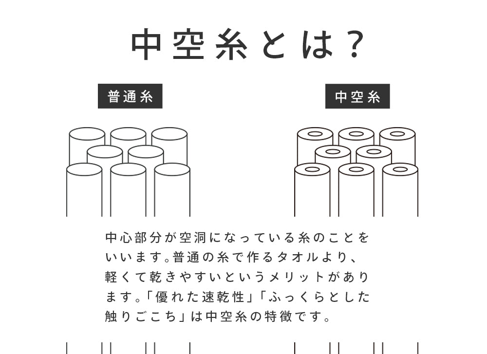 higotoni/Macaroni コンパクトバスタオル