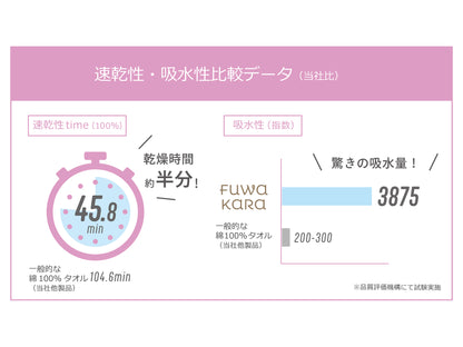 FuWaKaRa ミニバスタオル