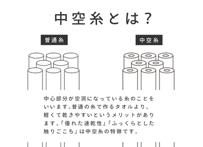 higotoni/Macaroni コンパクトバスタオル